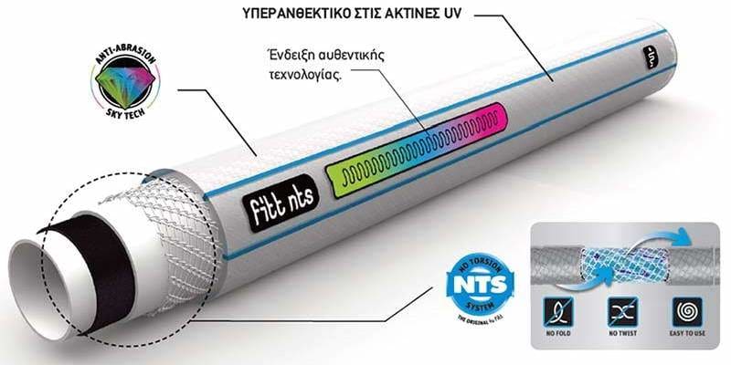 Ναυτιλιακά Λάστιχα