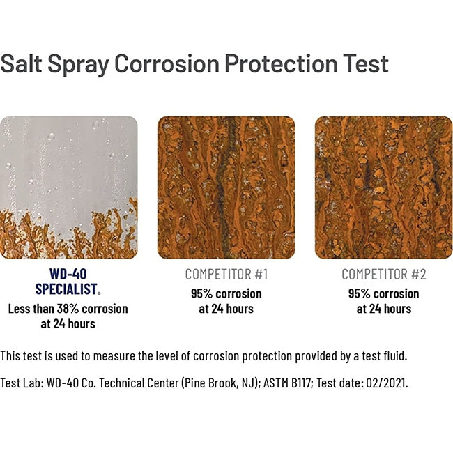 WD40 Specialist Fast Release Penetrant Spray Απελευθέρωσης Υψηλής Διεισδυτικότητας 400ml