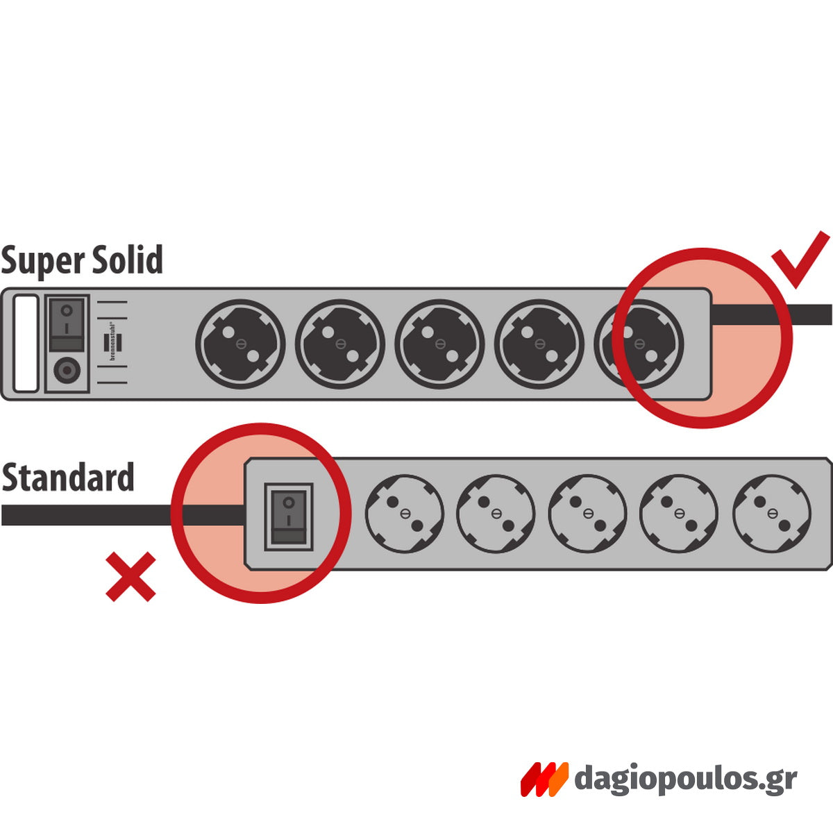 Brennenstuhl SUPER SOLID Πολύμπριζο 5 Θέσεων Με Διακόπτη