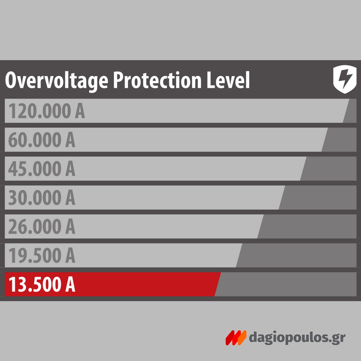 Brennenstuhl EcoLine Πολύπριζο 6 Θέσεων Με Διακόπτη και Προστασία 13.500A