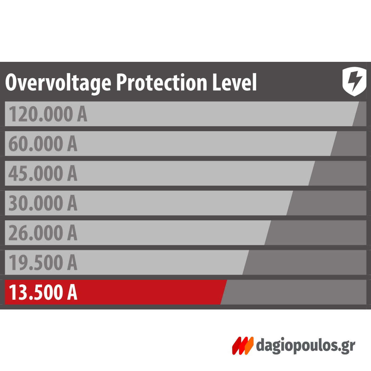 Brennenstuhl Primera-Line DT 1506950 Αντάπτορας Προστασίας Υπέρτασης 13.500A Ασημί