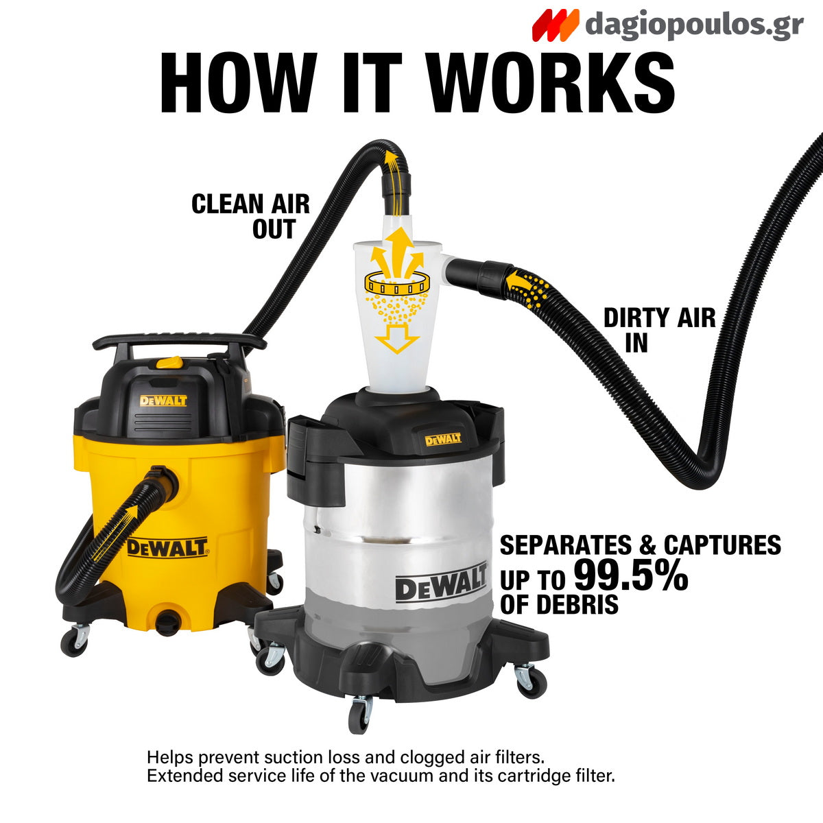 DeWalt DXVCS003 Διαχωριστής Σκόνης