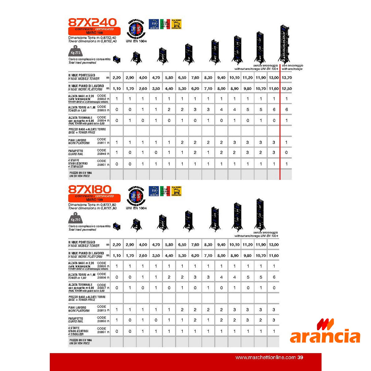 Marchetti AluTower 140X180 Σκαλωσιά - Πύργος Επεκτεινόμενος 140cm x 180cm