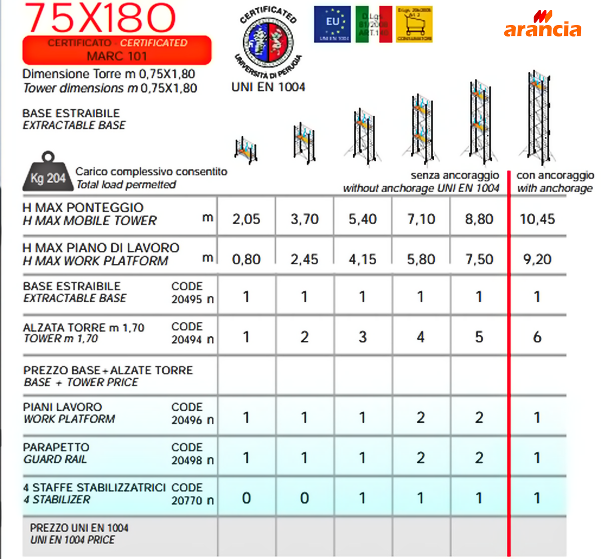 Marchetti Ulysse Σκαλωσιά - Πύργος Επεκτεινόμενος 0.75mtr x 1.80mtr