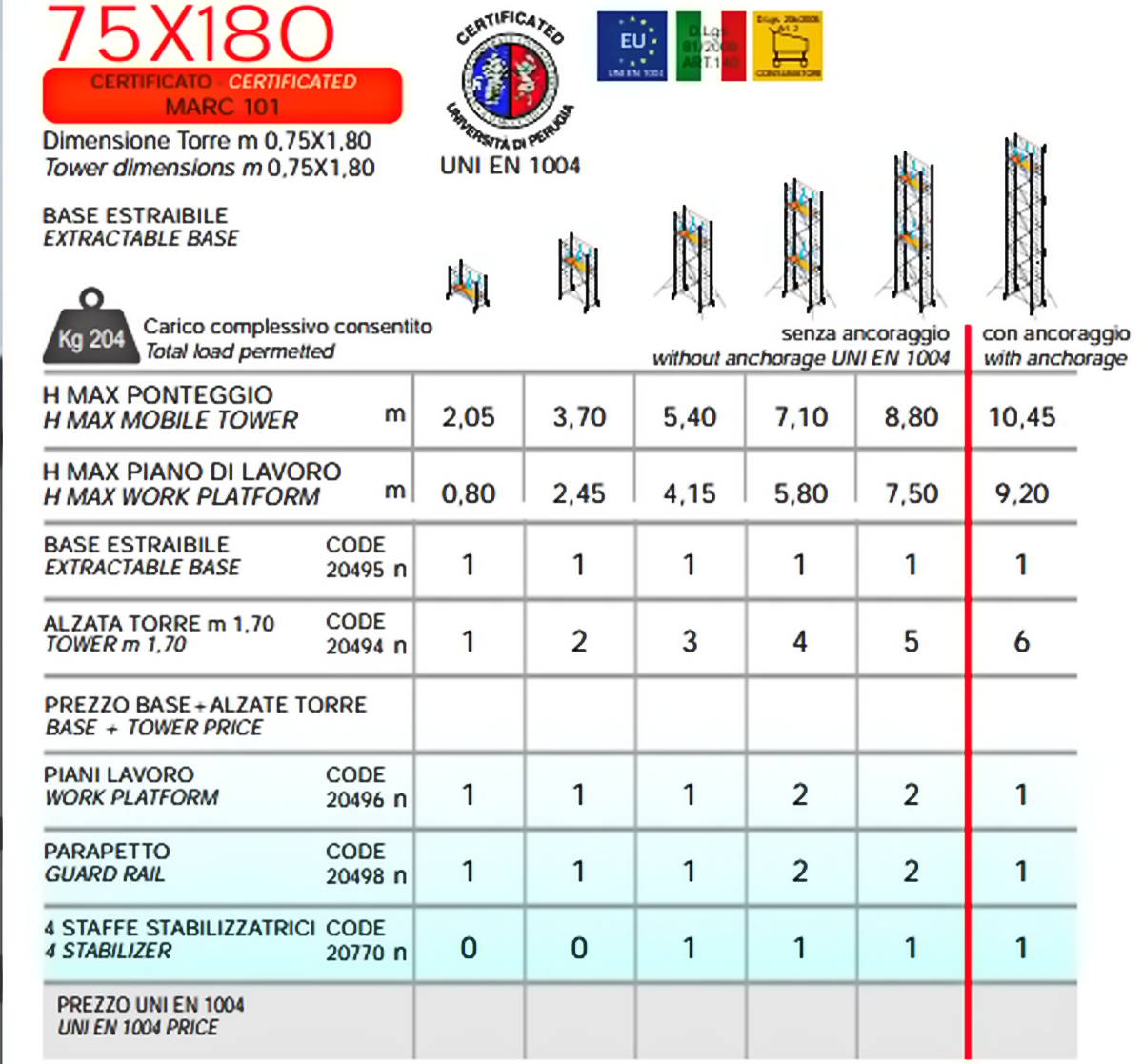 Marchetti Ulysse Σκαλωσιά - Πύργος Επεκτεινόμενος 0.75mtr x 1.80mtr