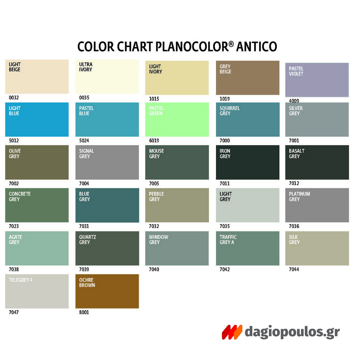 Novamix Planocolor Antico Σπατουλαριστό Τσιμεντοκονίαμα Τεχνοτροπίας 20kgr