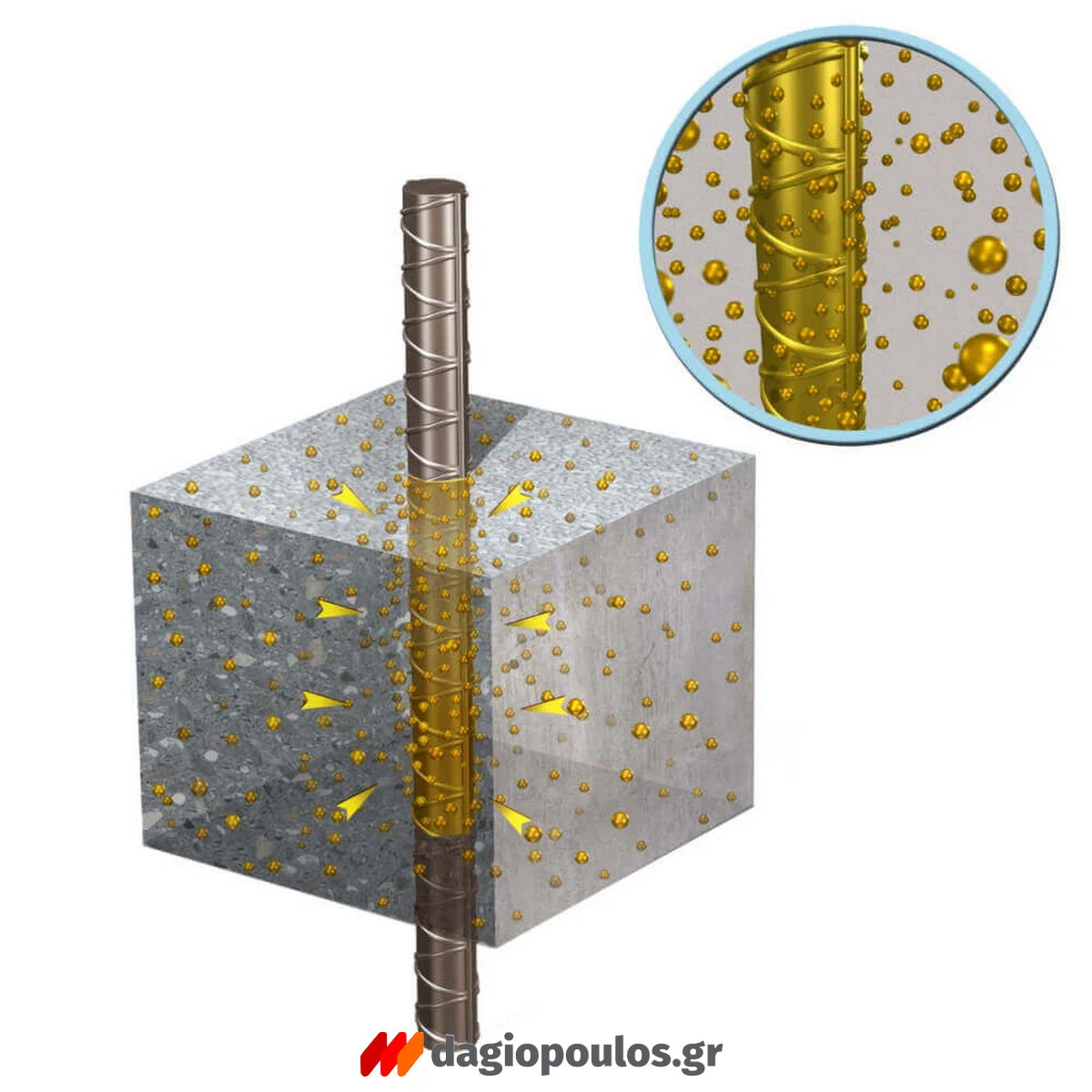 Sika Ferrogard 903-Plus Ενεργός Αναστολέας Διάβρωσης Οπλισμένου Σκυροδέματος