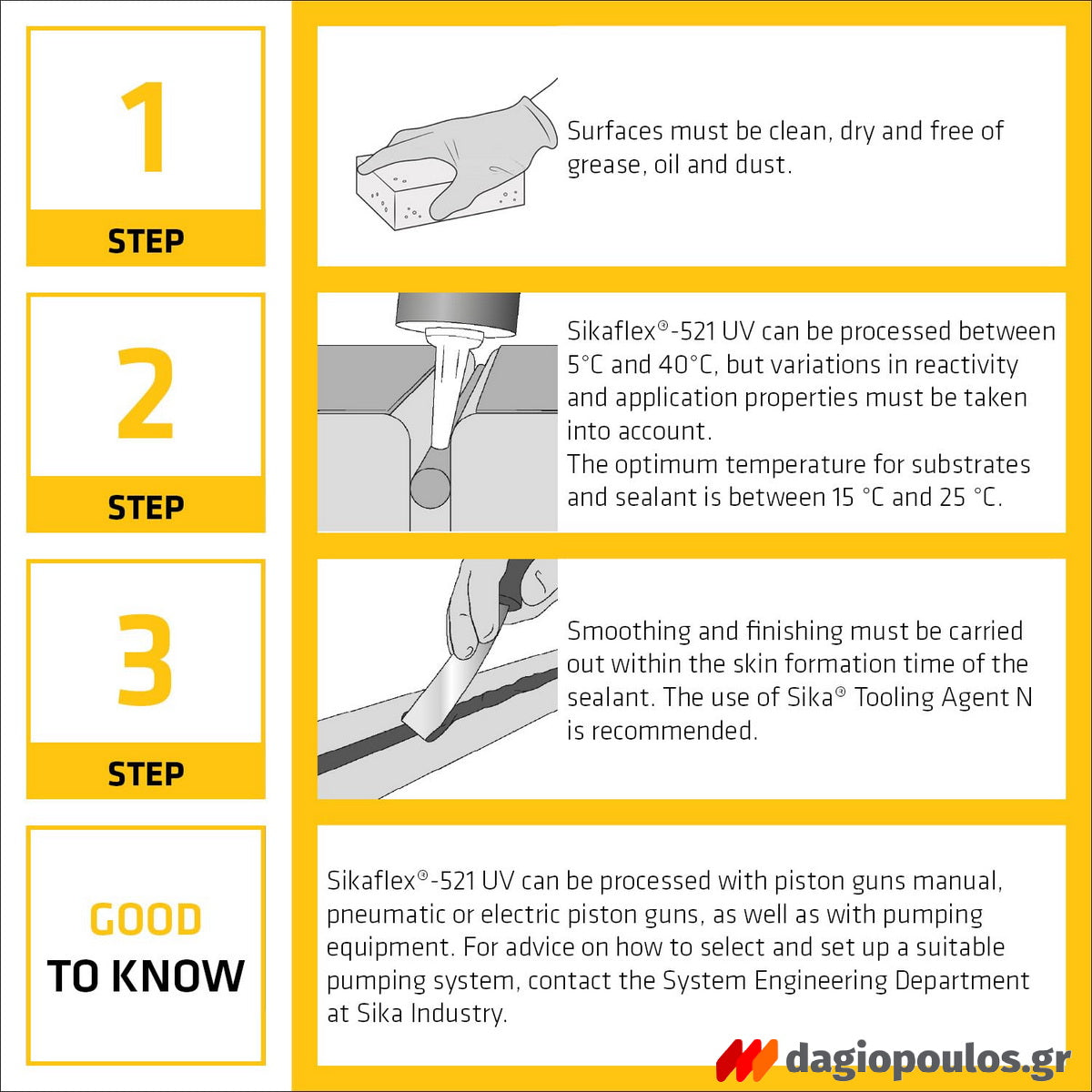 Sika Sikaflex 521 UV Σφραγιστικό Τεχνολογίας STP Υψηλών Αντοχών & Πρόσφυσης