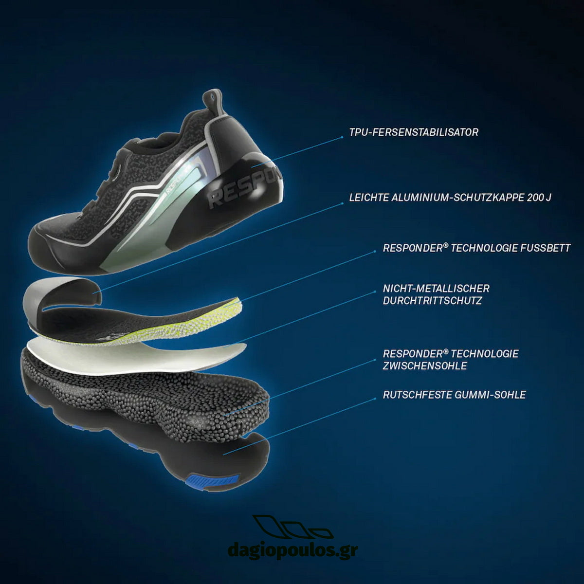 SIR Safety Snake RESPONDER MB3016 Παπούτσια Ασφαλείας Ημιμποτάκια Με Προστασία