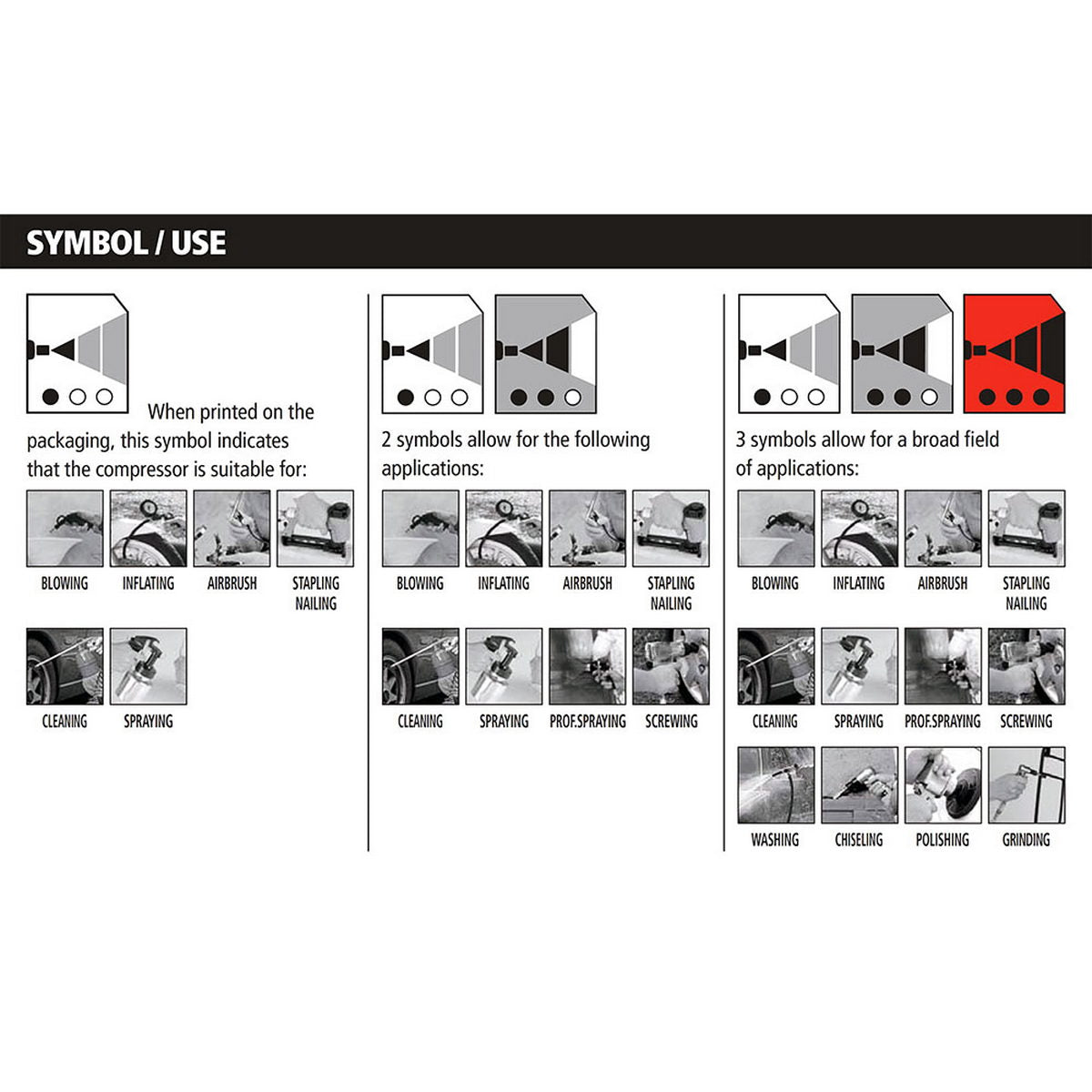 Stanley DN 200/8/6 Αεροσυμπιεστής Κομπρεσέρ Αέρα Μονομπλόκ 1.5Hp 6Lit