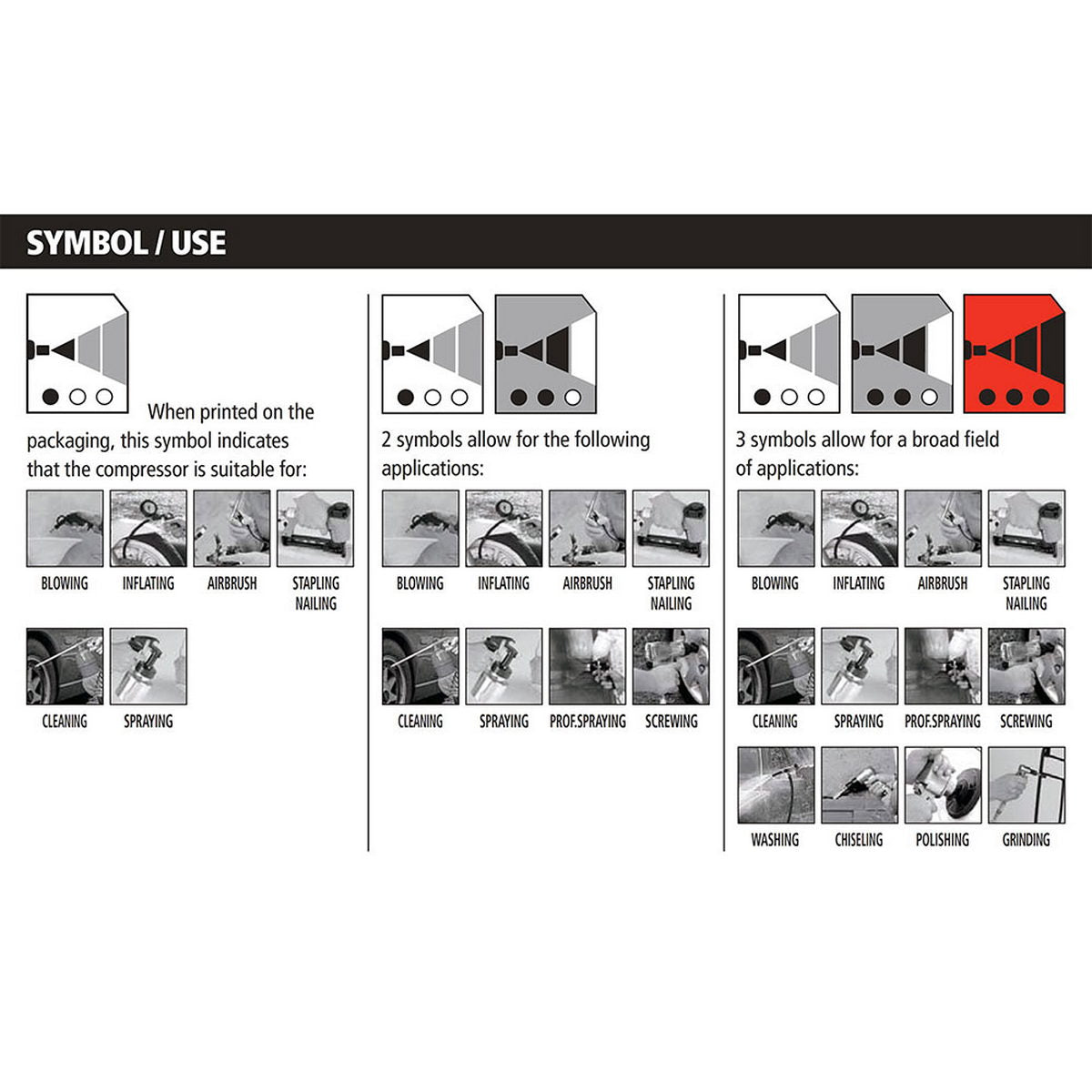 Stanley B 395/10/200 Αεροσυμπιεστής - Κομπρεσέρ Αέρα Με Ιμάντα 3.0Hp 200Lit