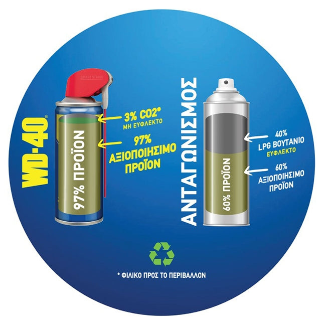 WD40 MultiUse Spray Λιπαντικό Αντισκουριακό Πολλαπλών Χρήσεων 100ml