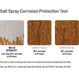 WD40 Specialist Fast Release Penetrant Spray Απελευθέρωσης Υψηλής Διεισδυτικότητας 400ml