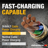 DeWalt 1311349DWG Ενισχυμένο Καλώδιο USB-A σε TYPE-C 3mtr