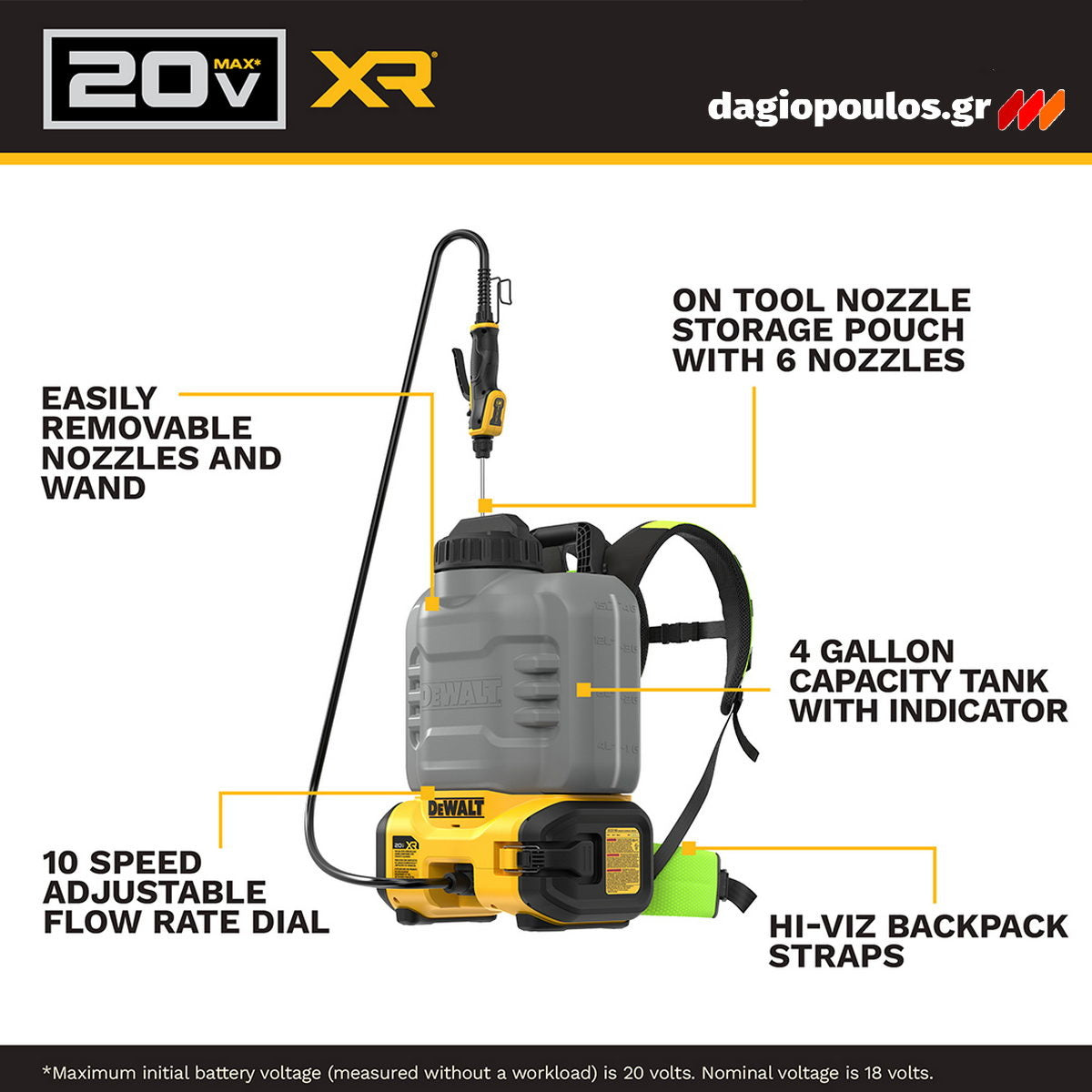 DeWalt DCCS1100N-XJ Ψεκαστήρας Χημικών Σκυροδέματος 18V Li-Ion XR SOLO
