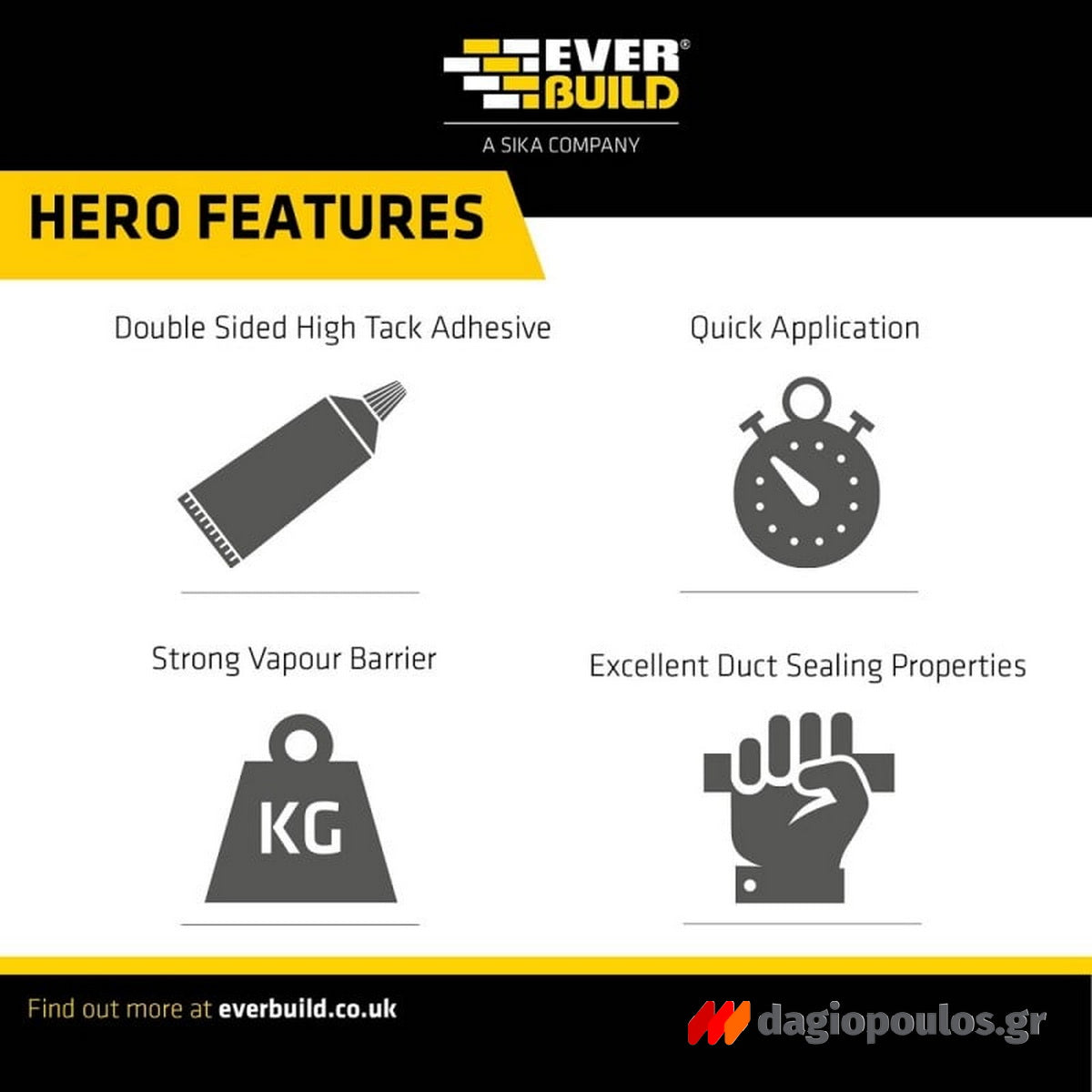 Everbuild Mammoth Powerful Grip Tape Ενισχυμένη Αυτοκόλλητη Ταινία Διπλής Όψεως 50mm x 2.5mtr