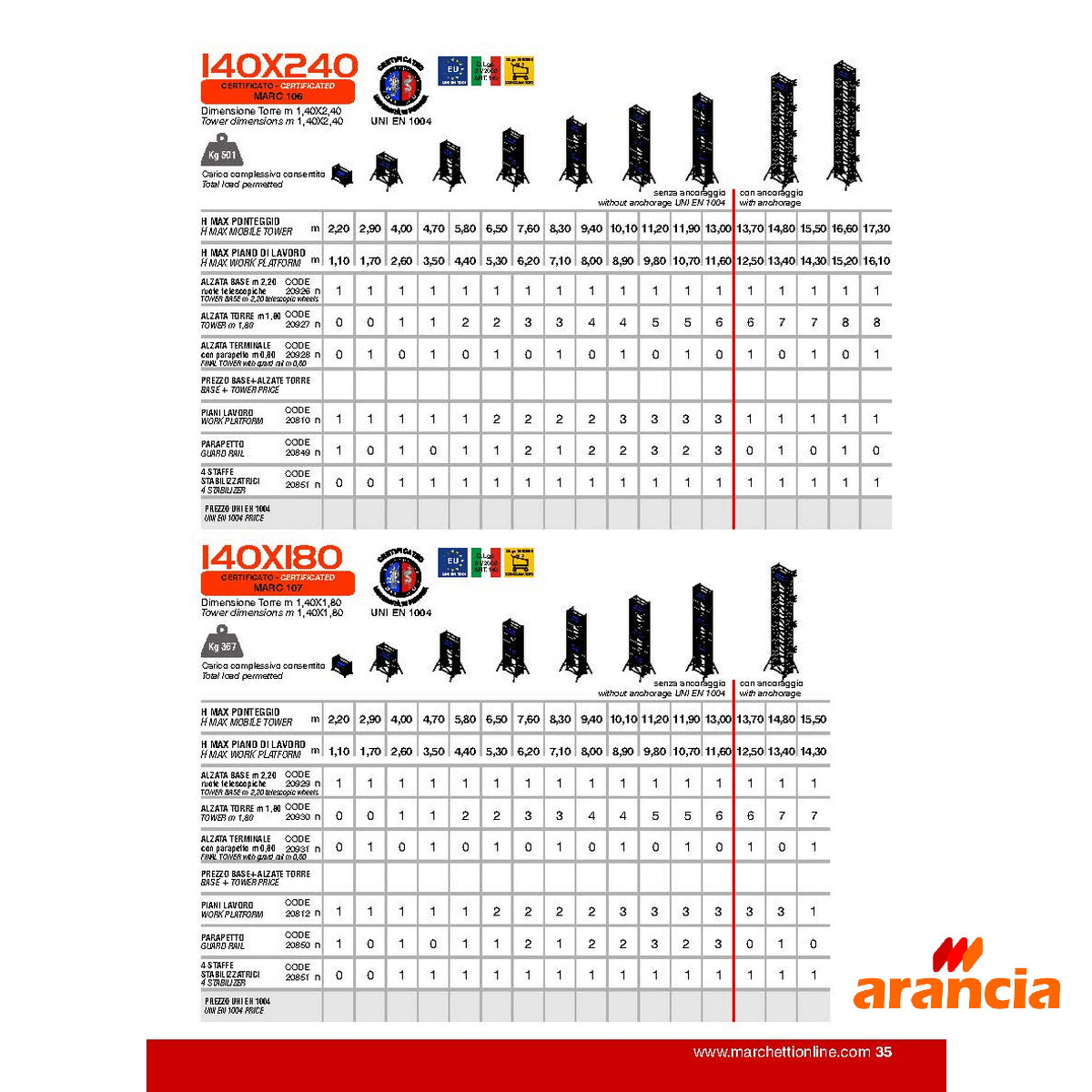 Marchetti AluTower 140X180 Σκαλωσιά - Πύργος Επεκτεινόμενος 140cm x 180cm