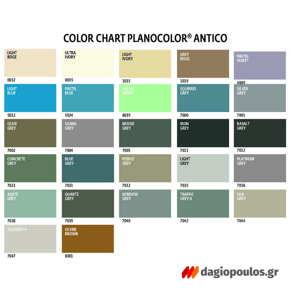 Novamix Planocolor Antico Σπατουλαριστό Τσιμεντοκονίαμα Τεχνοτροπίας 20kgr