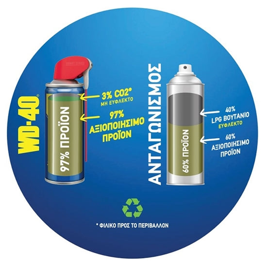 WD40 Smart Straw MultiUse Spray Λιπαντικό Αντισκουριακό Πολλαπλών Χρήσεων 450ml