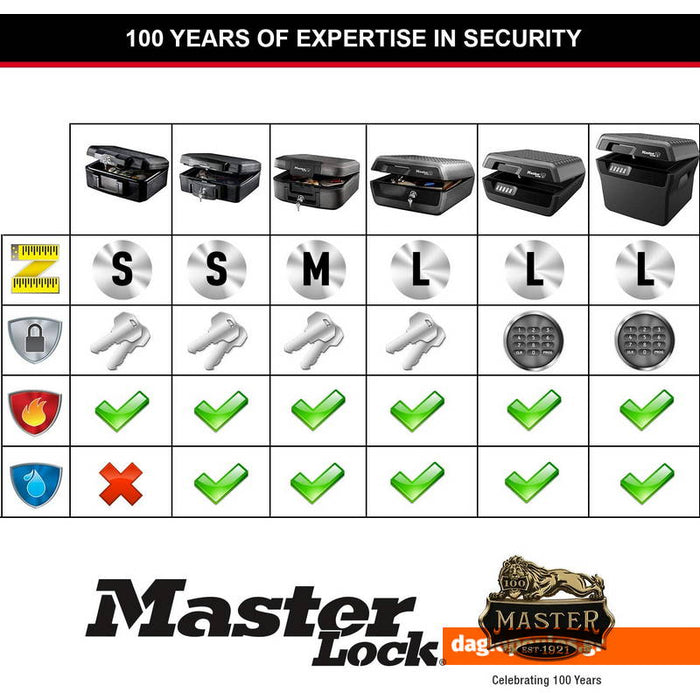 Master Lock L1200 Χρηματοκιβώτιο Βαλιτσάκι Πυρασφαλείας Αντιμαγνητικό